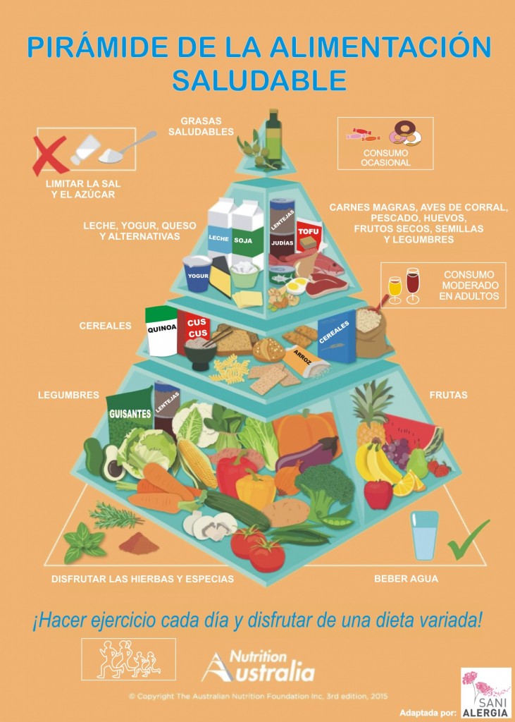 alimentacion-saludable-piramide-australiana